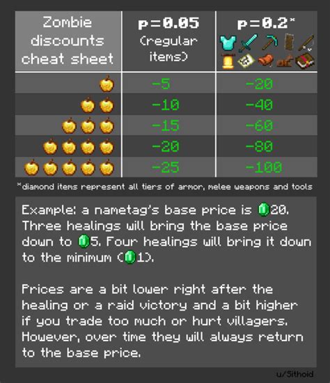 are cured zombie villager discount permanent